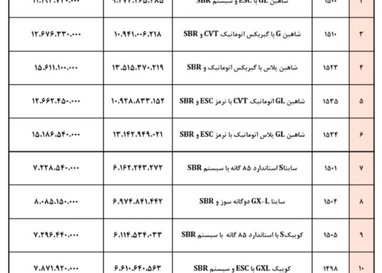 قیمت جدید محصولات سایپا اعلام شد