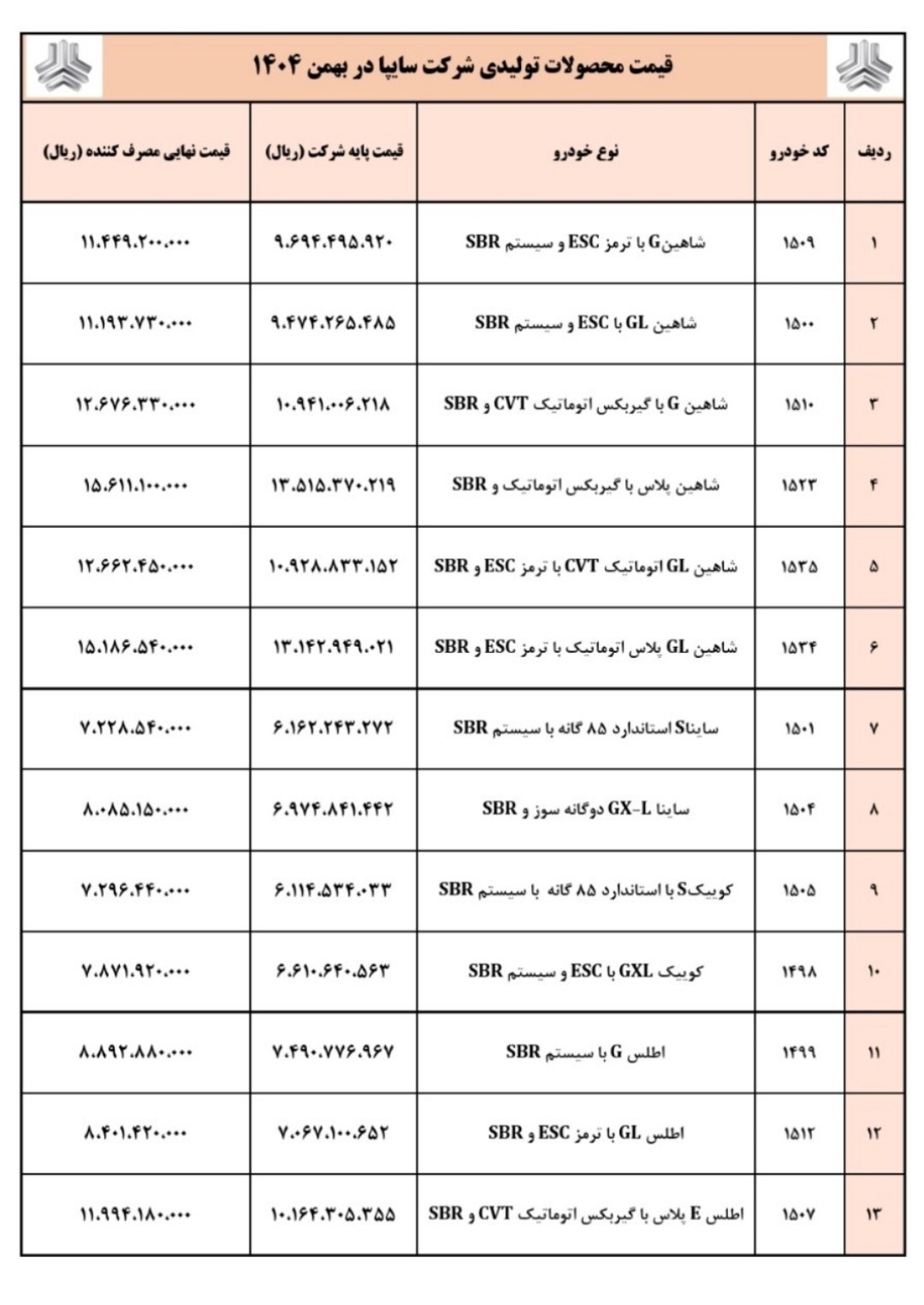 قیمت جدید محصولات سایپا اعلام شد