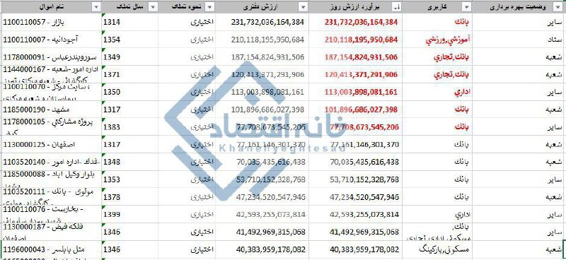 ۷ ساختمان بانک ملی ۱۰۴ همت ارزش دارد/مدیران بانک در ساختمان ۲۱ همتی هستند