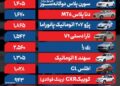 قیمت خودرو امروز ۳ اسفند ۱۴۰۴/ کدام کراس‌اوور مونتاژی ۱۶۰ میلیون تومان گران شد؟