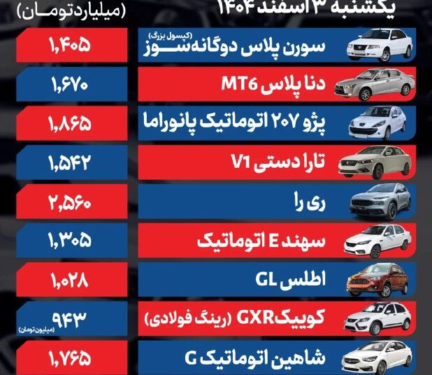 قیمت خودرو امروز ۳ اسفند ۱۴۰۴/ کدام کراس‌اوور مونتاژی ۱۶۰ میلیون تومان گران شد؟