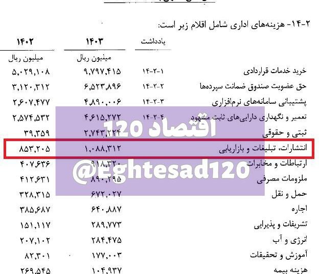 تبلیغات ۱۰۹ میلیارد تومانی بانک قرض‌الحسنه مهر ایران