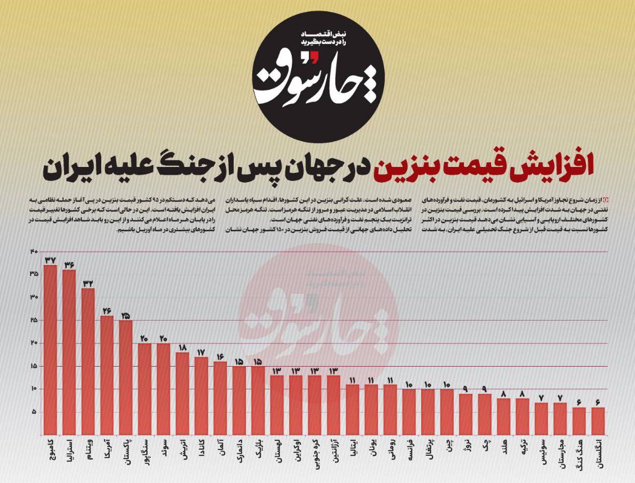 افزایش قیمت بنزین در جهان پس از جنگ علیه ایران