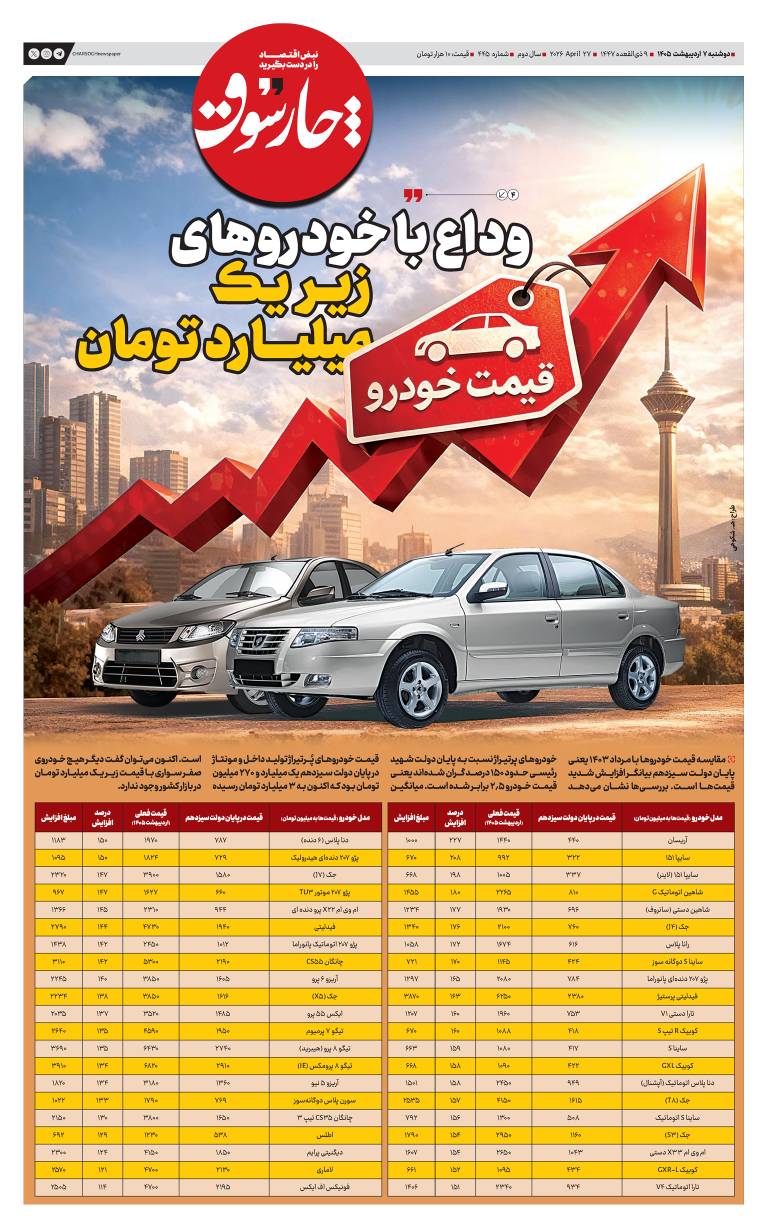 با خودروهای زیر یک میلیارد تومان خداحافظی کنید
