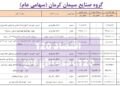 📸 ملک‌داری شرکت سیمان کرمان، زیرمجموعه بانک ملی ایران/ از ۹ ملک مسکونی تا دفتر ۱۴۰۰ متری در شمال تهران