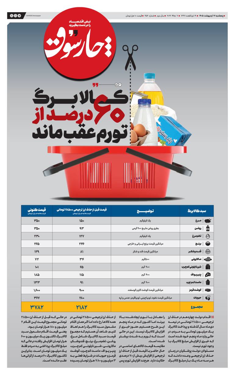 کالابرگ ۶۰ درصد از تورم عقب‌ ماند