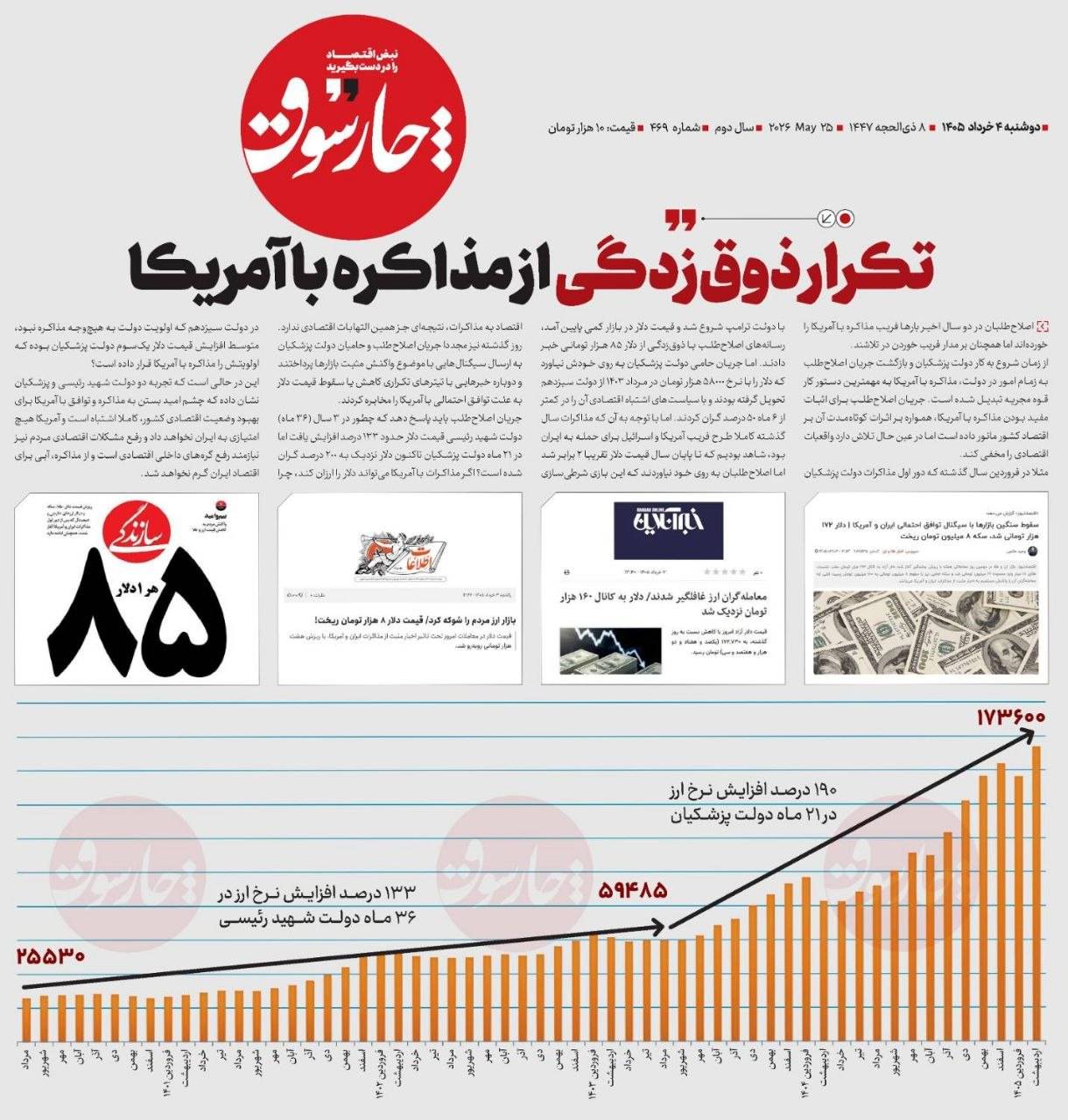 تکرار ذوق‌زدگی از مذاکره با آمریکا