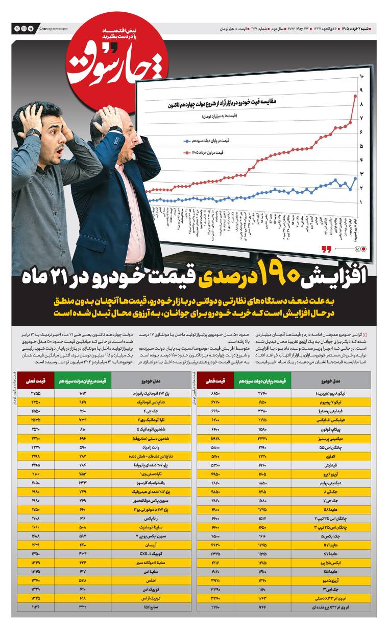افزایش ۱۹۰ درصدی قیمت خودرو در ۲۱ ماه به دلیل عدم نظارت دولت!