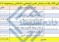 ۵۲ همت از تسهیلات بانک رفاه در اختیار سازمان تامین اجتماعی