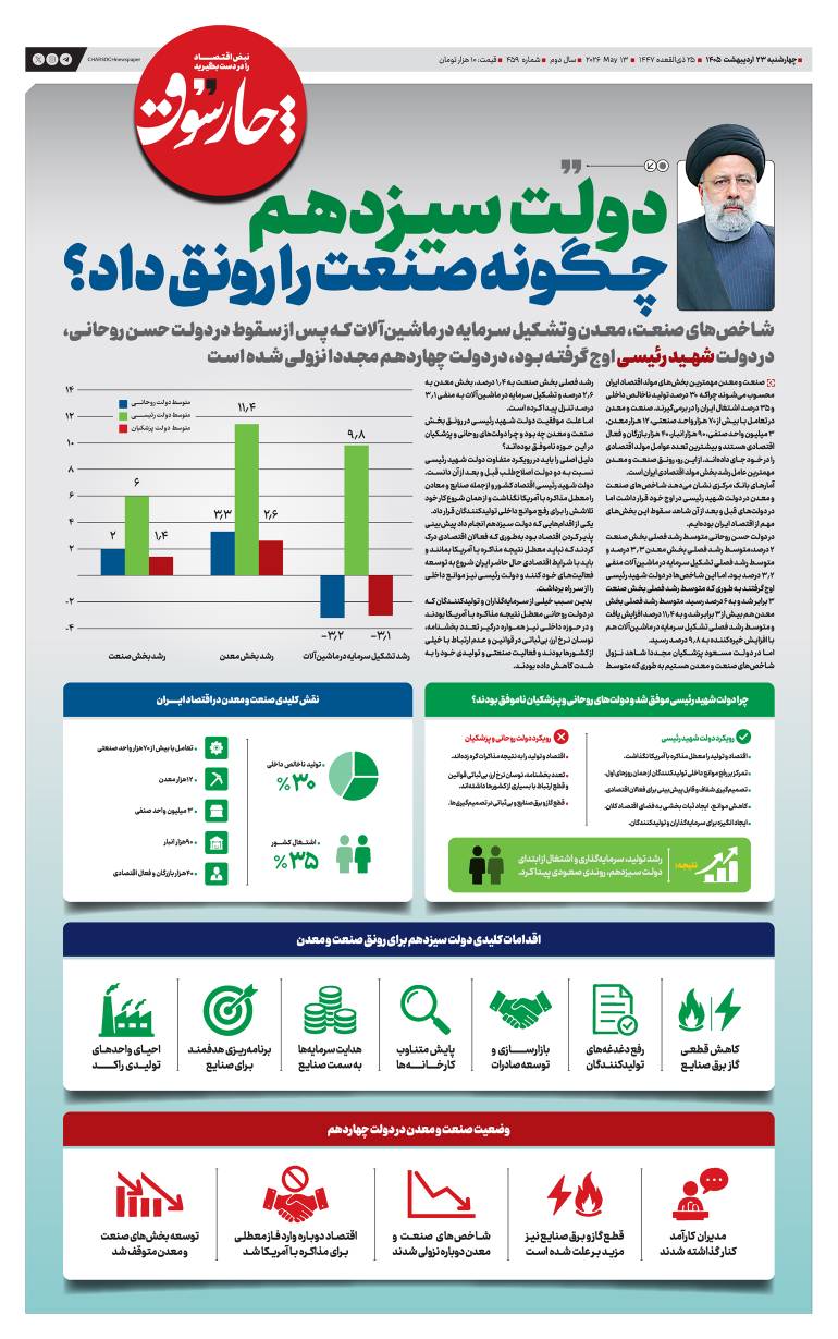 دولت رئیسی چگونه صنعت را رونق داد و چرا در دولت پزشکیان، شاخص‌های صنعتی منفی شد؟