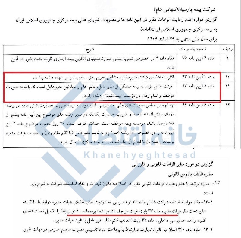 تخلفات عجیب در بیمه پارسیان، از غیبت در جلسات تا حضور در مشاغل دیگر
