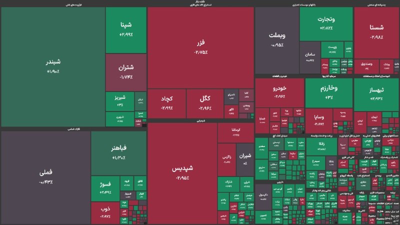آغاز فعالیت بورس تهران با رشد ۲۰ هزار واحدی شاخص کل