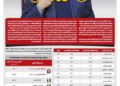 همتی سلطان تورم است