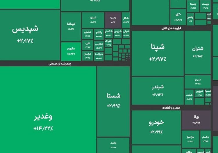 شاخص کل بورس | ۱۹ خرداد ۱۴۰۵