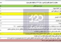 سیگاری‌ها ۲۳ همت مالیات پرداخت کردند/ مالکان خانه‌های خالی فقط ۷ میلیارد تومان