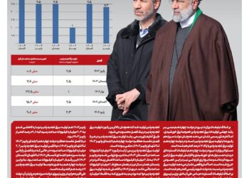 دوشنبه ۱۸ خرداد| چهارصد و هفتاد و هشتمین شماره از «روزنامه چارسوق»