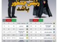 یکشنبه ۳۱ خرداد| چهارصد و هشتاد و نهمین شماره از «روزنامه چارسوق»