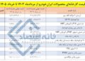 جهش ۴ برابری قیمت کارخانهای خودروهای ایرانخودرو در دولت چهاردهم