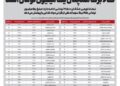 مواد غذایی ۷ میلیون تومان گران شد، کالابرگ همچنان یک میلیون تومان است