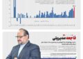دولت پزشکیان با حذف ارز ترجیحی، بدترین تورم تاریخ ایران در ۸۲ سال اخیر را بنام خود ثبت کرد