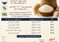 افزایش ۶برابری قیمت برنج طی ۴سال