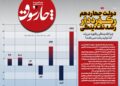 دولت چهاردهم رکورددار رشد نقدینگی بعد از انقلاب شد