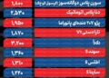 قیمت خودرو امروز ۲۶ خرداد ۱۴۰۵