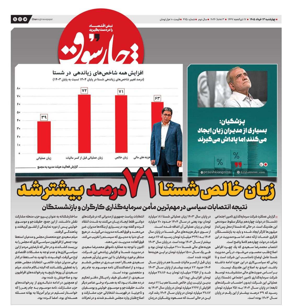 انتصابات سیاسی در مهمترین مأمن سرمایه‌گذاری کارگران و بازنشستگان، زیان خالص شستا را ۷۱ درصد بیشتر کرد