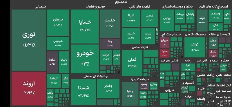 شاخص بورس ۵ میلیونی شد