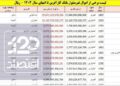 ۱۰ ملک بانک کارآفرین ۱۰ همت !