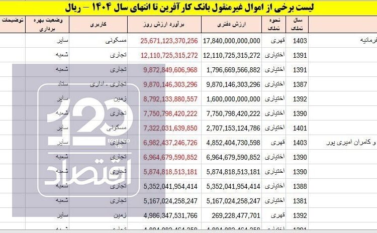 ۱۰ ملک بانک کارآفرین ۱۰ همت !
