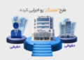 تیزر/ معرفی ویژگی های طرح ماندگار بانک سینا