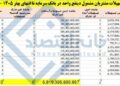 📸 وام‌های ۱۰ تا ۱۳ ساله حسین هدایتی/ چرا  او ۳/۵ همت وام را پس نمی‌دهد؟