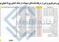 📸 برخی از بدهکاران کلان بانک کشاورزی ۲۳ سال پیش وام گرفته‌اند اما پس نمی‌دهند !