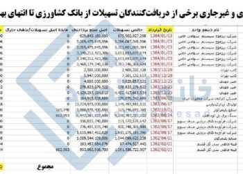 📸 برخی از بدهکاران کلان بانک کشاورزی ۲۳ سال پیش وام گرفته‌اند اما پس نمی‌دهند !