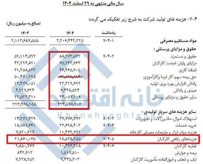 📸 هزینه ۲۹ هزار میلیارد تومانی ایران‌خودرو برای حقوق و دستمزد