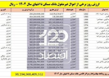 📸 عشق‌ ویلا/ بانک مسکن ۱۲۲ ویلا، مهمانسرا و هتل دارد