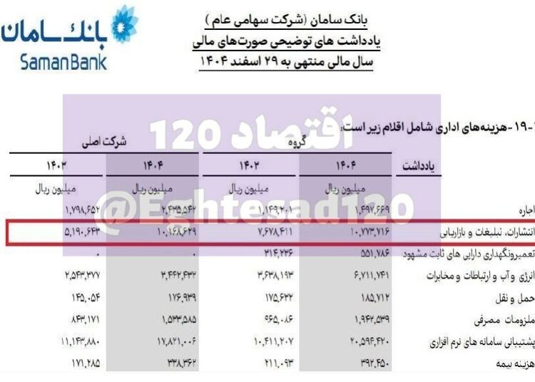 📸 هزینه ۱۰۰۰ میلیارد تومانی بانک سامان برای تبلیغات !