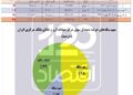 جهش ۵۰۰ درصدی قیمت سکه با وجود حراج ۱/۳ میلیون قطعه سکه از سوی مرکز مبادله