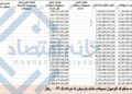 📸 سقوط ۹۱ همت از تسهیلات کلان بانک پارسیان به طبقه مشکوک‌الوصول