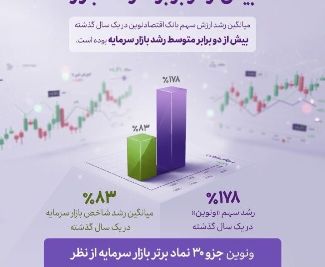 رشد یک‌ساله «ونوین»، بیش از دو برابر متوسط بازار