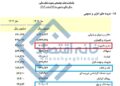 📸 هزینه ۷۰ میلیارد تومانی بیمه البرز برای سفر و ماموریت مدیران !
