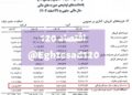 📸 کمک ۴۷۴ میلیارد تومانی فولاد مبارکه به اتاق بازرگانی !