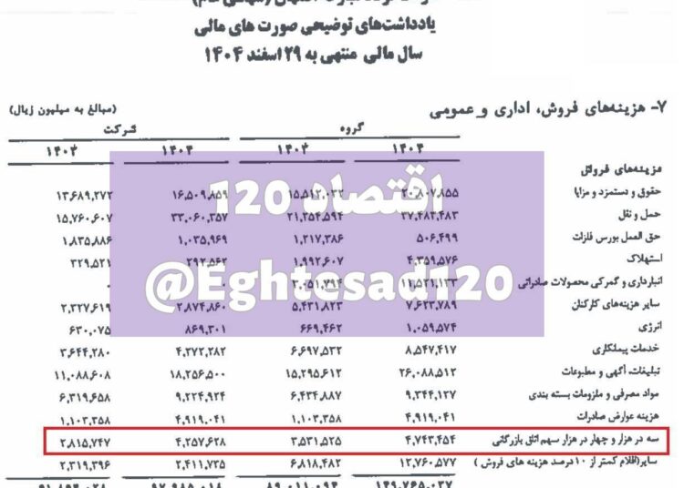 📸 کمک ۴۷۴ میلیارد تومانی فولاد مبارکه به اتاق بازرگانی !