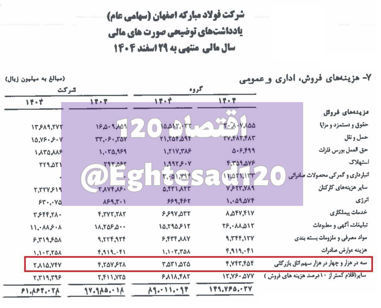 📸 کمک ۴۷۴ میلیارد تومانی فولاد مبارکه به اتاق بازرگانی !