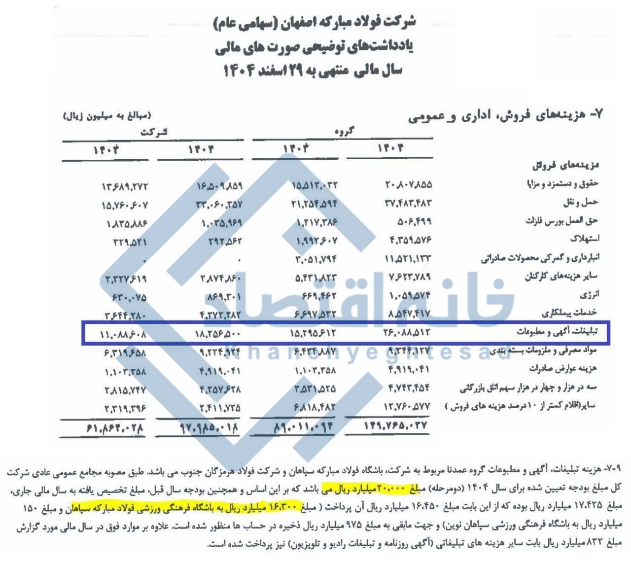 📸 بریزوبپاش‌های عجیب فولاد مبارکه/هزینه  ۲/۶ همتی برای تبلیغات در سال گذشته