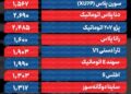 قیمت خودرو امروز ۲۴ مرداد ۱۴۰۵ / کدام سدان داخلی ۲۸۰ میلیون تومان گران شد؟