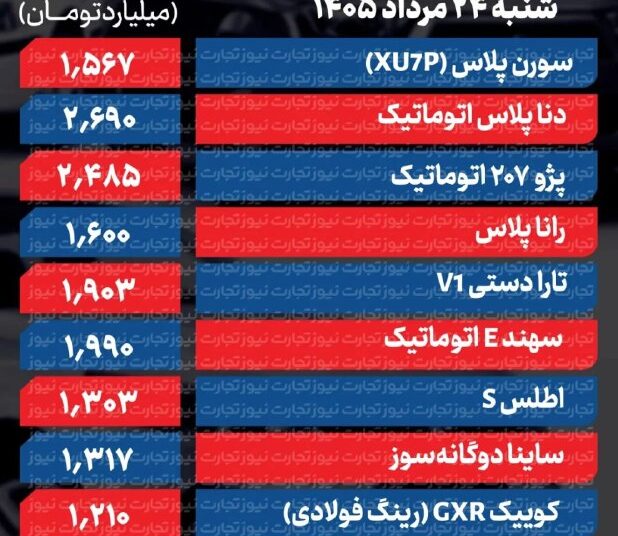 قیمت خودرو امروز ۲۴ مرداد ۱۴۰۵ / کدام سدان داخلی ۲۸۰ میلیون تومان گران شد؟