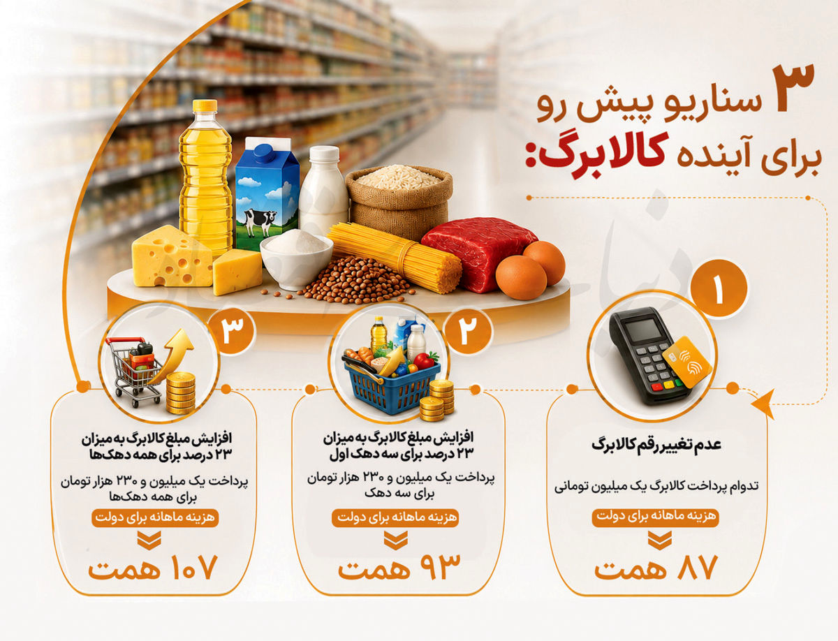 کالابرگ؛ یک، دو، سه!
