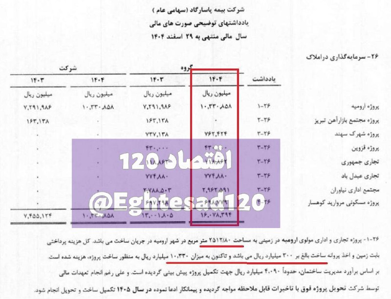 📸 هزینه ۱۵۰۰ میلیارد تومانی بیمه پاسارگاد برای ساخت یک مال !